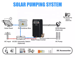 <b>Solar</b> <b>Pump</b> CE 1HP 2HP 3HP OEM ODM to Ac With MPPT GPRS for Pumping Irrigation System - Product Image 6