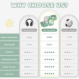 बेबी सुनवाई सुरक्षा शोर कम करने के लिए हेडबैंड के साथ सिलिकॉन फोल्डेबल पुनः प्रयोज्य कान मफ - Product Image 5