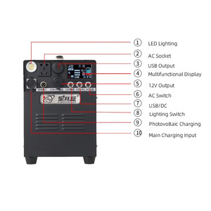Estación de Energía Portátil al por Mayor de 3200Wh con Generador Solar para Vehículos de 30A, Uso Doméstico Fuera de la Red - Product Image 1