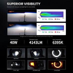 Dot Bi ไฟหน้า LED สำหรับ2014-<span class=keywords><strong>2021</strong></span>, อุปกรณ์เสริมสำหรับรถกระบะโตโยต้าทุนดราไฟหน้ารถบรรทุกประกอบไฟหน้าพร้อมโหมดแสง6โหมด - Product Image 4