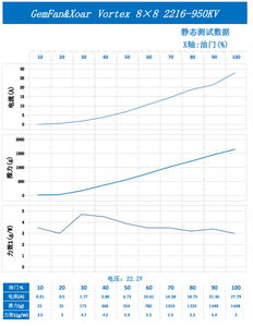Gemfan Mạnh Mẽ Tốc Độ Cao 8080 8x8e 8x8p 2-BLADE 8Inch Cánh Quạt <span class=keywords><strong>Cw</strong></span> <span class=keywords><strong>CCW</strong></span> Đạo Cụ Cho Cố Định Cánh Máy Bay FPV Đua Máy Bay Không Người Lái - Product Image 2