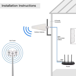 Antenne de communication Starlink 4G à gain élevé 12dBi, directionnelle, extérieure, 698-2700MHz - Product Image 4