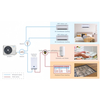 Climatiseur Multi-split Midea MDV-V160WHN8(At) 24K Btu 3 Zones Système de Climatisation VRF