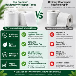 Papier toilette économique en rouleau doux gaufré, fabricant sous contrat, conteneur 40HQ pour l'approvisionnement en gros des chaînes de pharmacies - Product Image 2