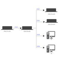 Decodificador ORIVISION 4K HDMI IP Stream H.265 H.264 HDMI VGA CVBS Decodificador de vídeo con HTTP/HTTPS/RTSP/SRT/UDP/RTP/RTMP