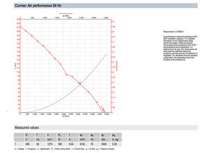 Ventilador axial de CA ebm-papst S4D450-GA20-13 de 450 mm para ventilación industrial y refrigeración en aplicaciones de HVAC y condensadores - Product Image 4