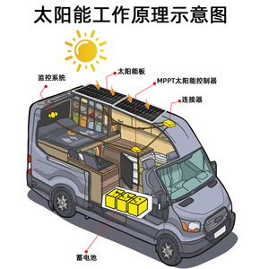Panel Solar Semiflexible Ak de 18V 36V, Silicio Monocristalino, Impermeable Ip65, para Uso en Exteriores - Product Image 3
