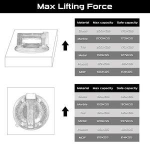 Herramienta de succión de vacío de aire automático inteligente Mechware de 8 pulgadas para azulejo de granito de mármol 200 KG manómetro de carga máxima portátil nuevo diseño - Product Image 5
