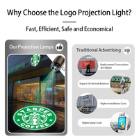 Proyector de paisaje de Navidad para exteriores, luz LED giratoria con control remoto, para publicidad, logotipo GOBO