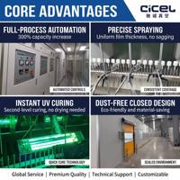 Ligne de peinture UV automatique avec séchage IR pour l'industrie du verre/métal/plastique avec convoyeur, solution personnalisée
