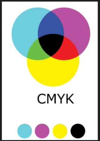 CMYK