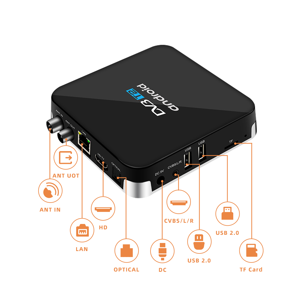 TV Box Channels Access 26,000+ TV Channels 90,000+ Movies