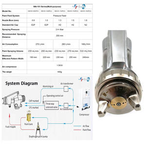 Compre Ahora <span class=keywords><strong>Pistola</strong></span> <span class=keywords><strong>de</strong></span> Pulverización Mini Hvlp <span class=keywords><strong>de</strong></span> Alto Volumen, <span class=keywords><strong>Pistola</strong></span> <span class=keywords><strong>de</strong></span> Pintura Neumática, <span class=keywords><strong>Pistola</strong></span> <span class=keywords><strong>de</strong></span> Pulverización Automática para Recubrimiento <span class=keywords><strong>de</strong></span> Pintura WA101 - Product Image 3