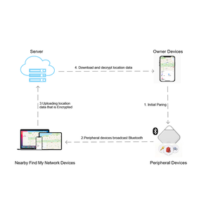 جهاز MFI الذكي للعثور على العلامة الخاصة بي محفظة للأطفال أمتعة حيوانات أليفة مضادة للفقد ، أداة البحث عن المفاتيح بالبلوتوث - Product Image 6