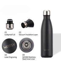 Bouteille d'eau personnalisée en acier inoxydable, double paroi, isolée sous vide, thermos, bouteille de cola, bouteille d'eau en acier inoxydable