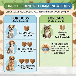 Suplemento Masticable Suave para Cognición Canina y Felina con DHA y Fosfatidilserina para Claridad Mental, Venta <span class=keywords><strong>al</strong></span> <span class=keywords><strong>por</strong></span> <span class=keywords><strong>Mayor</strong></span> OEM, Marca Privada - Product Image 5