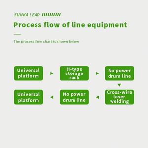 Automatic Lithium <b>Battery</b> Module Pack Welding Assembly Line Energy Storage <b>Battery</b> Pack Welding Line <b>for</b> EV - Product Image 4