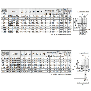 Ybl ท่อลมพลาสติกชนิด <span class=keywords><strong>SMC</strong></span> ชุด KQ2U เชื่อมต่อที่รวดเร็วสำหรับใช้ในอุตสาหกรรม - Product Image 3