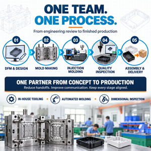 Piezas de Moldeo por Inyección de Plástico Personalizadas OEM para Componentes Industriales con Servicio de Fabricación de Moldes - Product Image 5