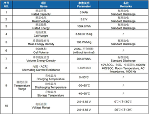 棱柱形锂离子电池 CALB 级 314Ah 3.2V LiFePO4 可充电电池 10000 次循环 60 DIY 24V 48V 露营车 RV EV - Product Image 4