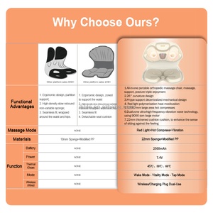 Tùy chỉnh điện 3D trở lại ghế massage 2025 công nghệ mới với đôi sóng rung và ánh sáng đỏ sưởi ấm - Product Image 2