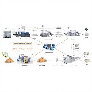 Ligne de production de seringues jetables entièrement automatique et machine de fabrication de seringues 220V/380V 13200 pièces/heure - Product Image 1