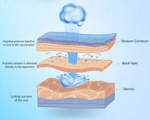 Machine de mésothérapie à injection de méso-pistolet pour le blanchiment et le rajeunissement de la peau du visage ABS 2026, pour l'anti-âge et l'utilisation à domicile - Product Image 5