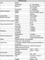 Module GNSS haute précision StrongFirst L1+L5 intégrant des circuits RF et de bande basse GNSS multibandes et multisystèmes.
