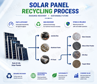 Obtenez le dernier prix du système de traitement automatique de modules photovoltaïques monofaciaux optimisant l'utilisation de l'énergie