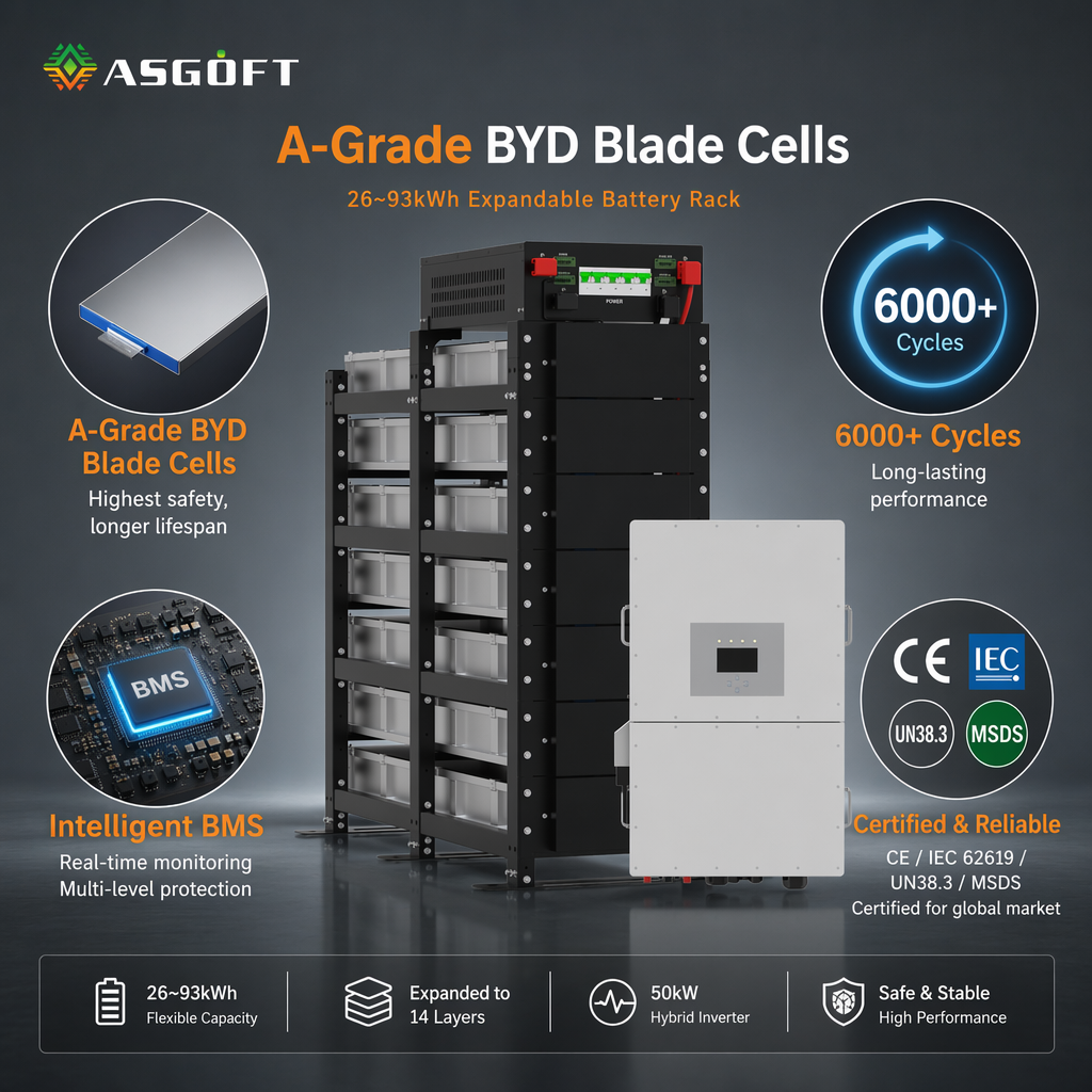 Powergo ENERGY High Voltage LiFePO4 BYD Lithium Battery Split Stackable Hybrid Grid Solar Energy System DC 200V-1000V CAN 10Year · image 6