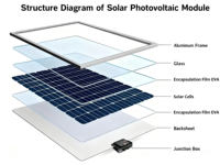 30 ans de garantie Panneaux solaires 720w 550w 500w 600w 720w Panneau solaire TOPcon mono bifacial pour système solaire domestique