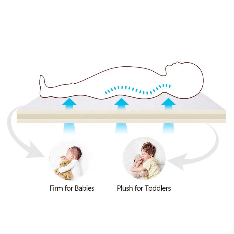 Hypoallergeen Babybedje Matrasrol Pack Traagschuim Organisch Wiegje Wieg Zacht Ademend Babymatras Voor Babybed