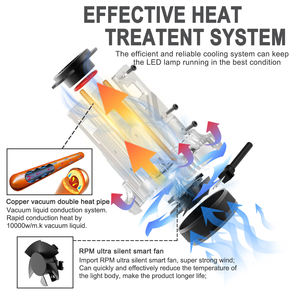 XENPLUS Haute qualité Haute luminosité 130 Watts 30000LM IP65 Étanche Phare LED automobile - Product Image 4