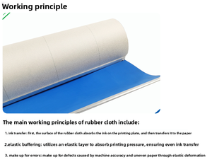 Couverture d'impression UV de haute qualité pour machines d'impression <span class=keywords><strong>GTO</strong></span> SM MO Meiji, en caoutchouc, vente en gros - Product Image 2