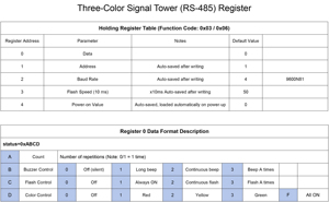 Luz de Señalización Industrial RS485 Modbus, Torre de Señalización LED de 3 Colores con Zumbador - Product Image 6