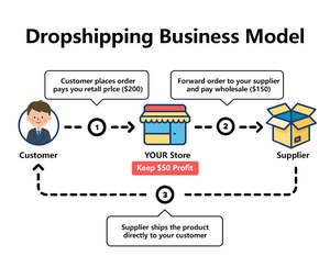 <span class=keywords><strong>Colissimo</strong></span> Marque Privée Agent de Dropshipping Rapide Shopify France Chine Agent de Réalisation de Dropshipping - Product Image 4