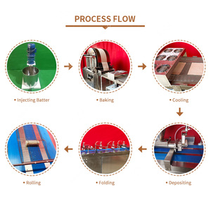 Machine automatique de fabrication de rouleaux de printemps avec moteur servo et pas à pas, haute capacité pour la production de lumpia et de rouleaux aux œufs - Product Image 3