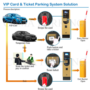 Produits de contrôle d'accès biométrique TCP IP pour tickets de parking et codes-barres, pour le contrôle d'accès des véhicules - Product Image 3
