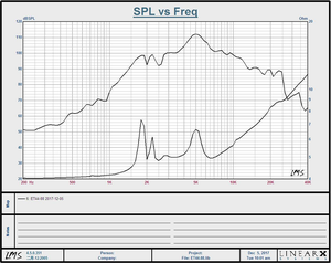 Prêt à expédier <span class=keywords><strong>44</strong></span> mm Titanium Bullet Tweeter Haut-parleurs Aluminium Compression Driver Haut-parleurs de voiture - Product Image 6