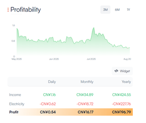 Actminer ASIC Miner โกลด์เชลล์ไบต์ + การ์ด AE + DG 65W aleo 2อัลกอริทึม (Scrypt) ขายดี - Product Image 5