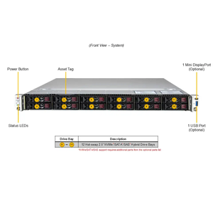 Serveur en rack Super SYS-122C-TN 1U pour la virtualisation d'entreprise et les charges de travail cloud - Product Image 5