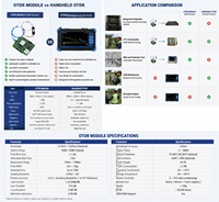 Module OTDR PCBA intégré OEM/ODM 1310/1550/1625/1650nm avec zone morte de 1,5 m, module réflectomètre optique temporel