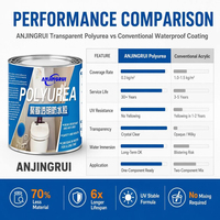 Revêtement imperméable polyaspartique polyurée transparent invisible, anti-jaunissement, résistant à l'usure pour carrelage de salle de bain et surfaces en béton