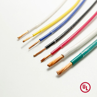 Cable Eléctrico JZD UL83 THHN/THWN/T90 de 14, 12 y 10 AWG con Conductor de Cobre, Aislamiento de PVC y Cubierta de Nailon para Viviendas en Filipinas