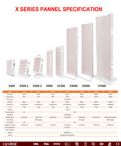 ILUXRED 810нм 830нм 850нм Многоволновая панель для красно-световой терапии, светодиодный инфракрасный и ближний ИК-аппарат для всего тела, лица и шеи - Product Image 4
