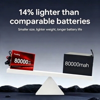 Batterie semi-solide OEM haute capacité 80000mAh 10C 3.95V 12S 14S 24S, 1000 cycles, matériau NCM, certifiée CE, pour UAS et UAV