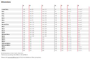 Marca Schaffner Alta confiabilidad y producción segura RWK 305 4 KL Servoaccionamientos Reactores de motor de filtro EMC - Product Image 5