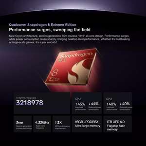 2025ใหม่ล่าสุด <span class=keywords><strong>OnePlus</strong></span> Ace 5 <span class=keywords><strong>Pro</strong></span> 16GB + 1TB 6.78นิ้ว <span class=keywords><strong>ColorOS</strong></span> 15.0 50MP กล้องสมาร์ทโฟน6100mAh - Product Image 3