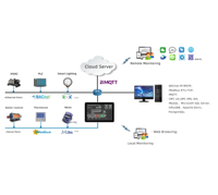 Panel Táctil Inteligente, Milesgo I10-1031 Web HMI, Controlador de Pantalla Industrial IoT para PLC, SCADA, BMS y Automatización