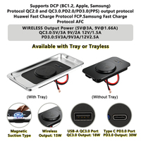 Chargeur sans fil magnétique encastré 15W 12V 24V USB-A QC3.0 USB-C PD3.0 pour Bus, VR, Bateau, Camion, Fourgon, Automobile